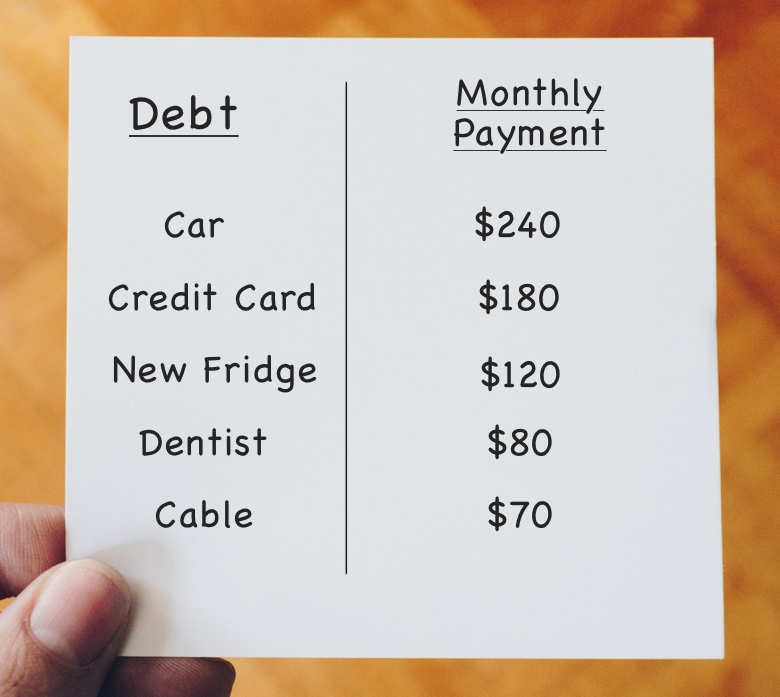 List of monthly debts